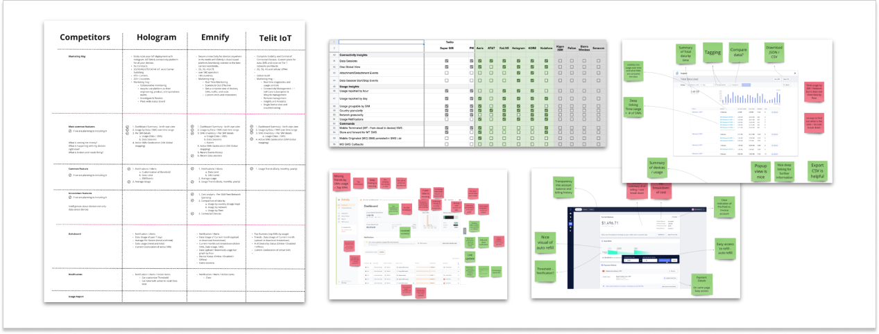 Super SIM Insights Competitive analysis